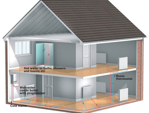 Central Heating Systems